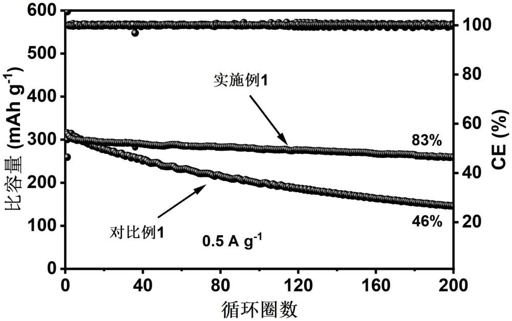 一種固態(tài)電解質及其制備方法和應用