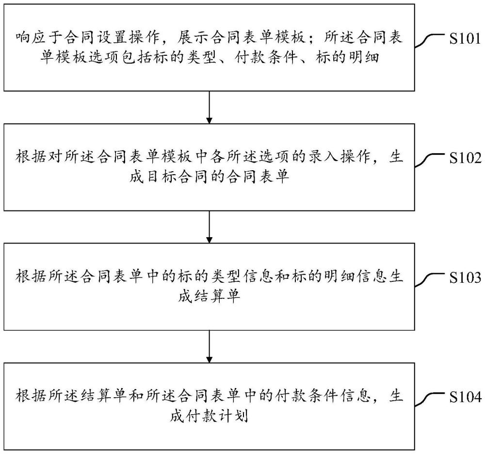 业务管理方法、计算设备和计算机可读存储介质与流程