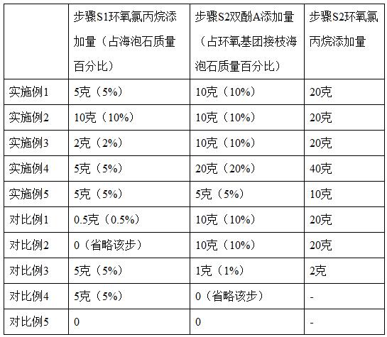 一種改性海泡石吸附劑及其制備方法和應(yīng)用