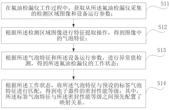 一種檢漏儀監(jiān)測方法和裝置與流程