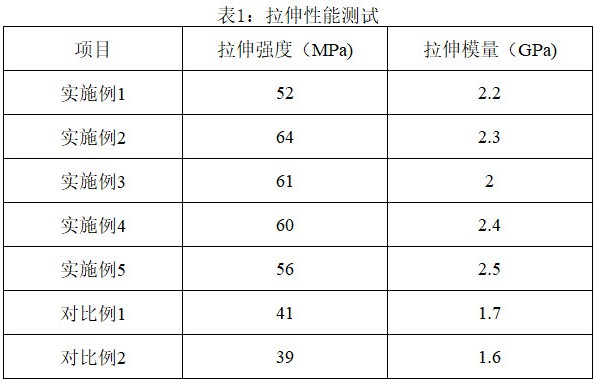 一種鋰電池用高固丁苯膠乳的制備方法與流程