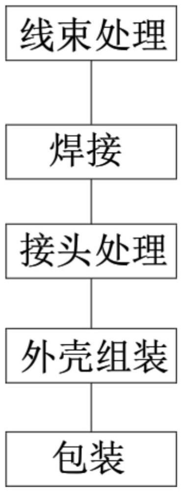 一種高良率Type-C接頭的加工方法與流程