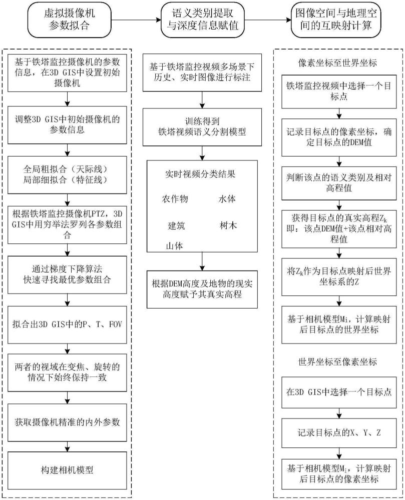 一种顾及语义和深度信息的铁塔监控视频映射方法、系统及存储介质