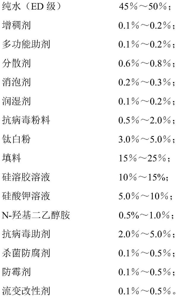 一種長(zhǎng)效抗病毒涂料及其制備方法與流程