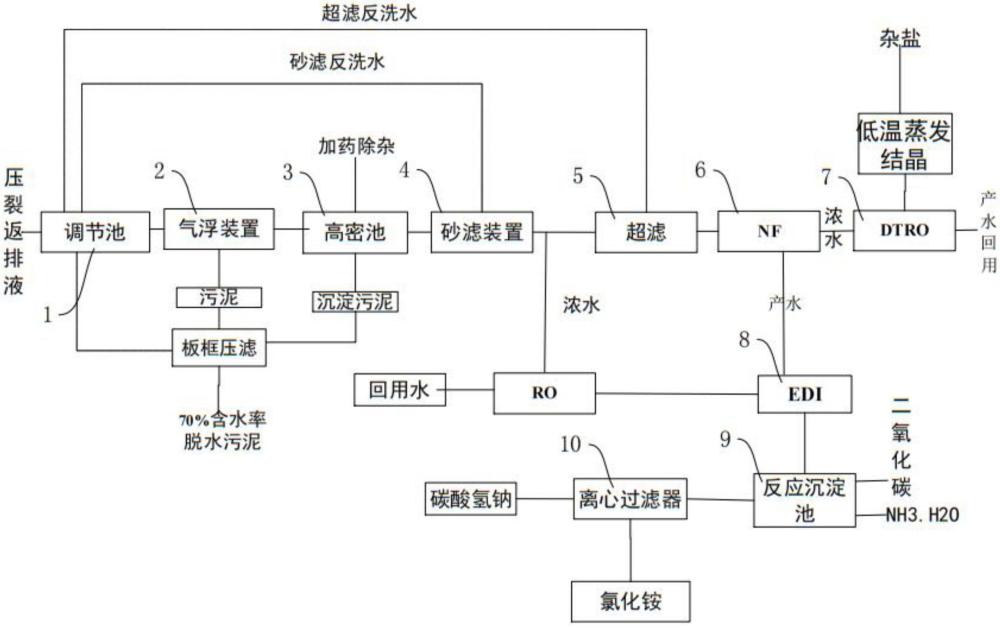 一種壓裂返排液的處理工藝及系統(tǒng)的制作方法