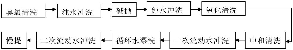 一種太陽(yáng)能電池及其制備方法與流程