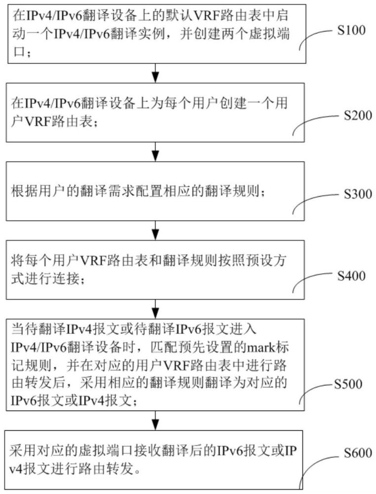 輕量IPv4/IPv6翻譯方法及裝置與流程