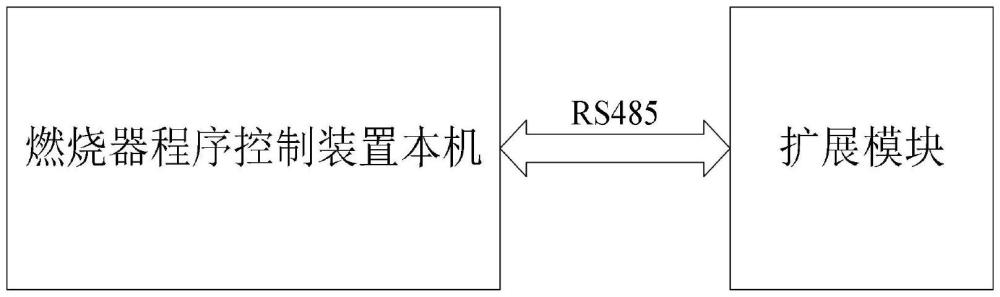 一種具有環(huán)境自適應(yīng)功能的燃燒器程序控制裝置及方法與流程