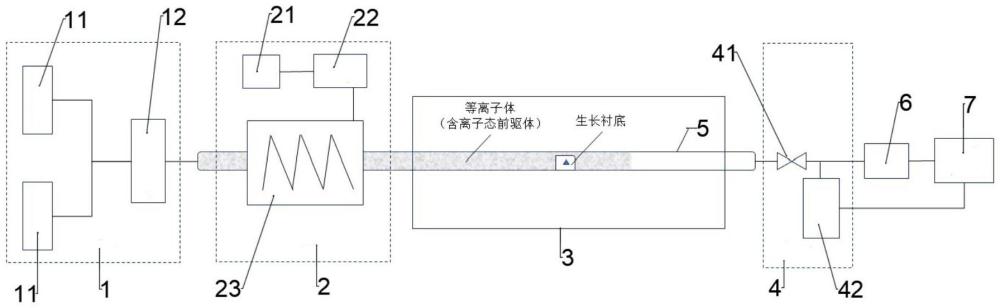 一種射頻等離子體增強化學氣相沉積裝置及方法