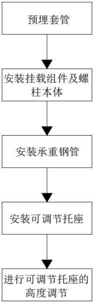 一種門窗過梁模板可調(diào)節(jié)支托裝置及其施工方法與流程