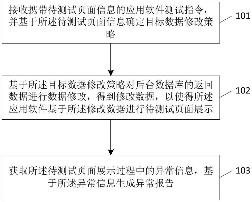 一種應用軟件的測試方法及裝置、存儲介質、計算機設備與流程