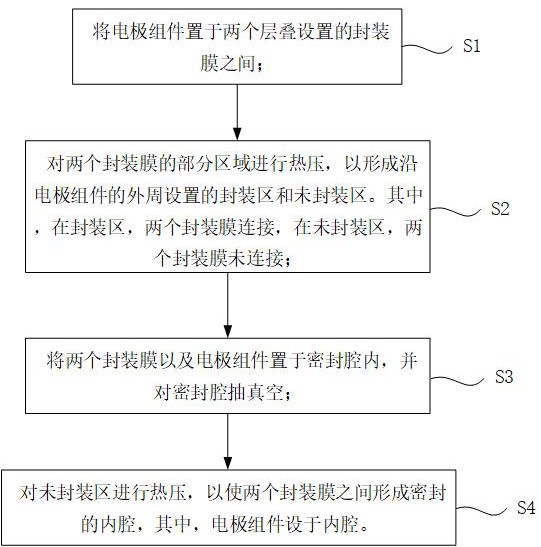 用電設(shè)備、固態(tài)電池及其制造方法與流程