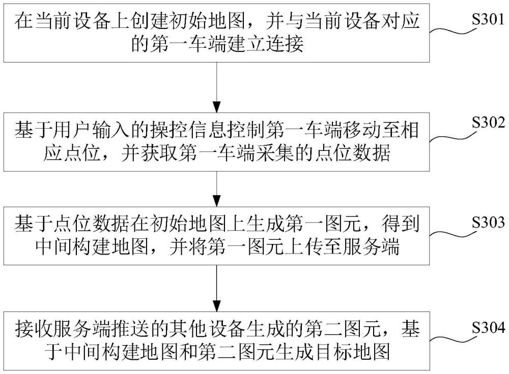 地圖繪制方法、裝置、系統(tǒng)、計(jì)算機(jī)設(shè)備及存儲介質(zhì)與流程