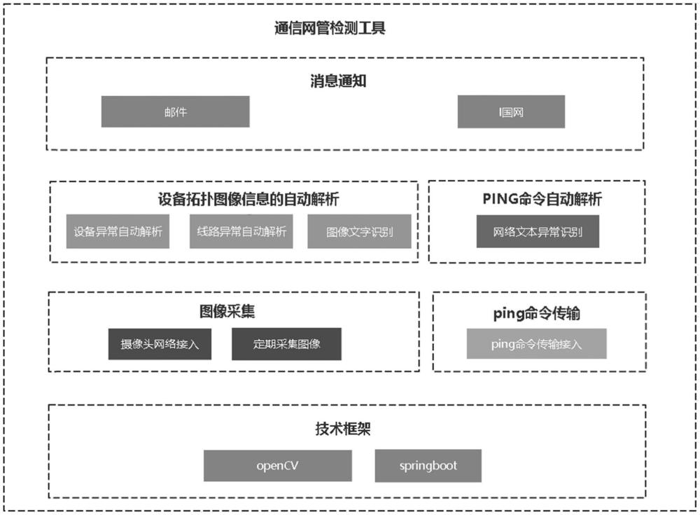 基于智能圖像識(shí)別的通信網(wǎng)管智能巡檢方法及系統(tǒng)與流程