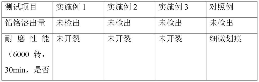 米黃陶瓷釉料及其應(yīng)用的制作方法