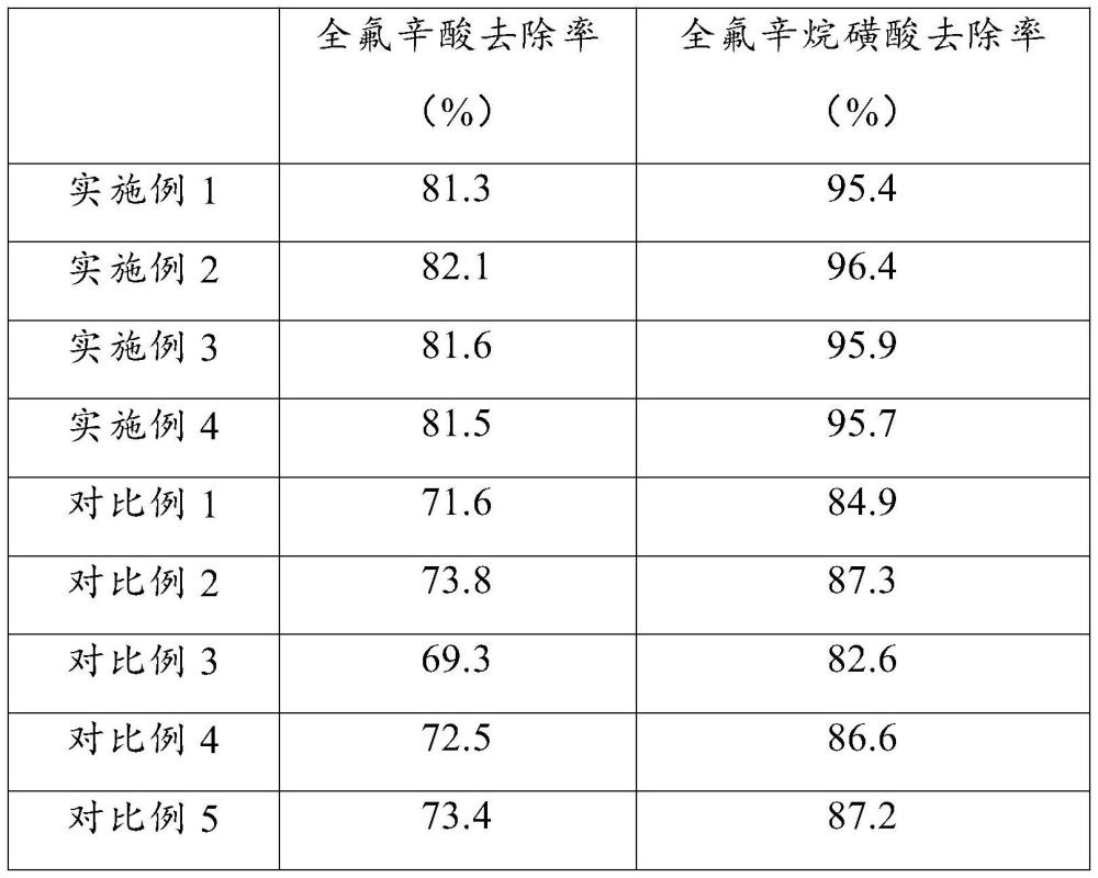 一種礦業(yè)污泥污水的處理工藝的制作方法