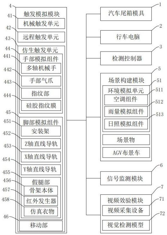 汽車尾箱鎖功能檢測系統(tǒng)的制作方法