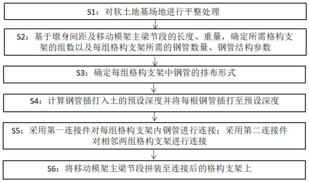 一種在軟土地基上拼裝移動模架的方法與流程