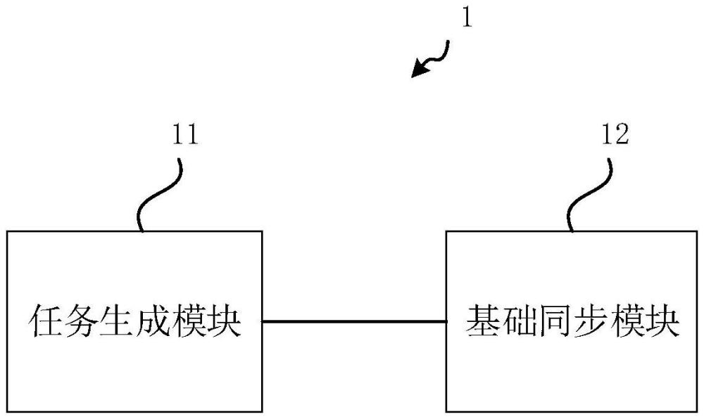 一種數(shù)據(jù)同步系統(tǒng)、方法及設備與流程