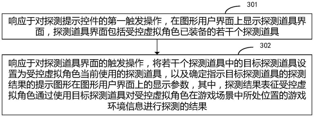 游戲控制方法、裝置、電子設(shè)備和計(jì)算機(jī)可讀存儲(chǔ)介質(zhì)與流程