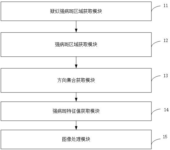 一種基于圖像處理的蘋果病害檢測系統(tǒng)的制作方法