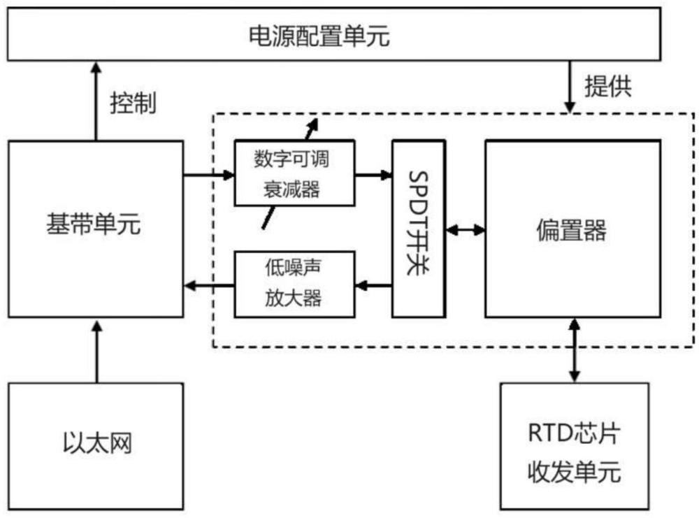 一種太赫茲通信收發(fā)系統(tǒng)的制作方法