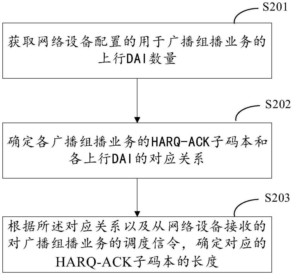 上行DAI指示的方法、設(shè)備及存儲(chǔ)介質(zhì)與流程