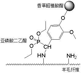 一種多功能羊毛織物及其制備方法與流程