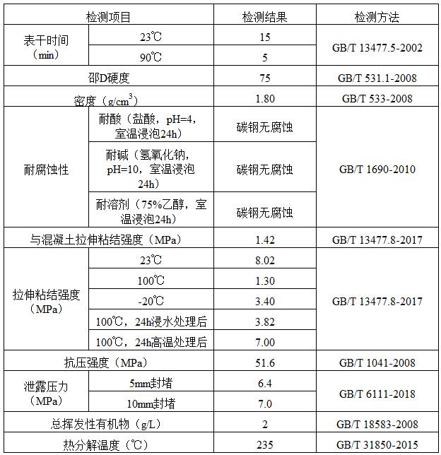 高溫結(jié)構(gòu)膠的制作方法