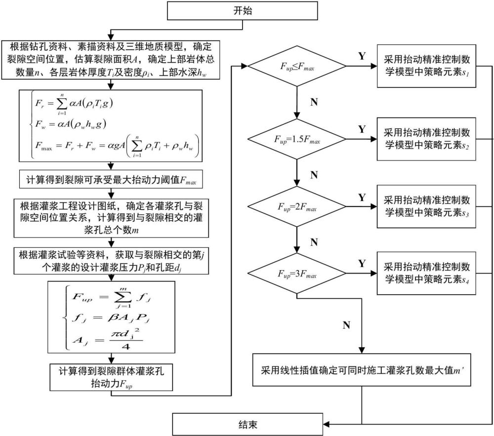 一種水下條件群孔灌漿抬動(dòng)控制方法與流程