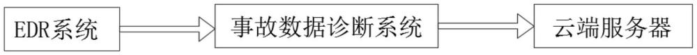 一種基于車輛EDR的事故數據診斷系統(tǒng)的制作方法