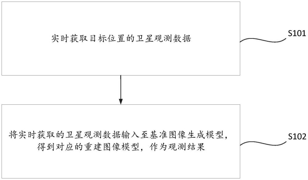 一種基于衛(wèi)星遙感數(shù)據(jù)的輸電塔觀測方法及相關(guān)裝置與流程