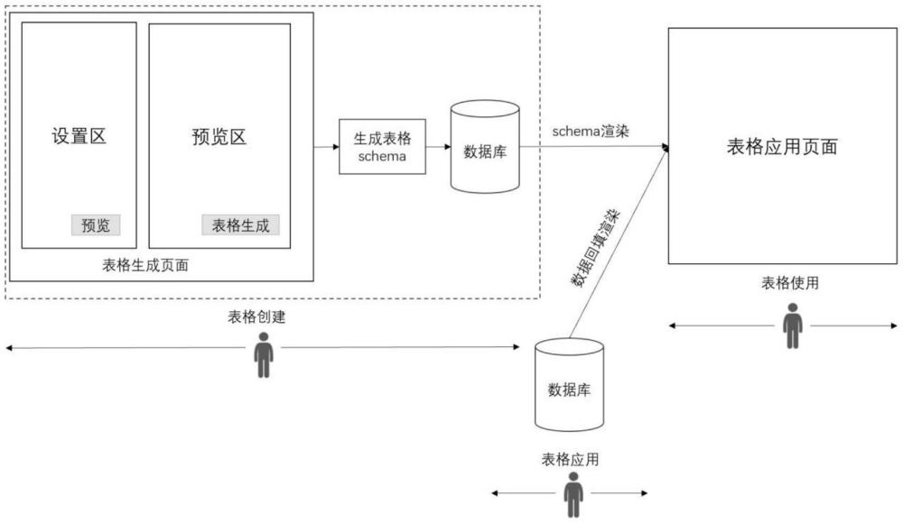 一種自動(dòng)生成表格的低代碼安全編碼設(shè)計(jì)方法與流程