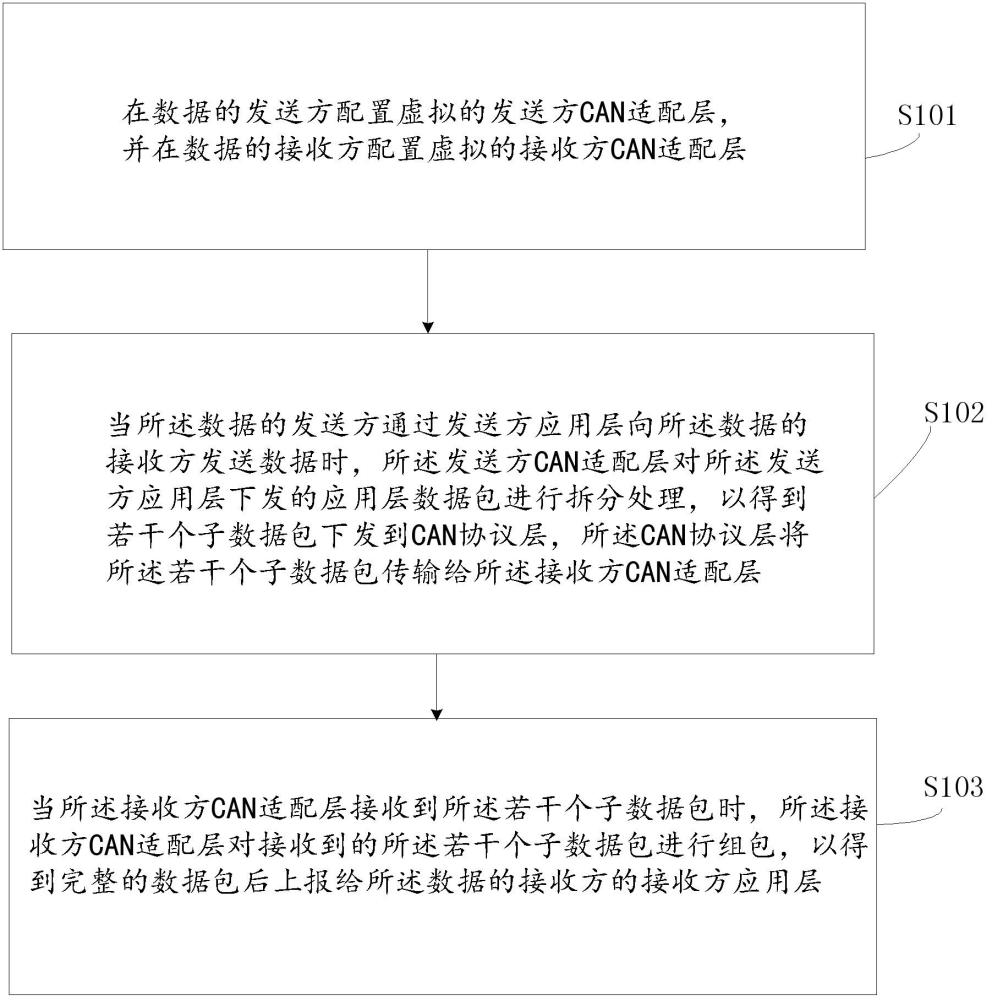 基于CAN總線的虛擬串行通信方法與系統(tǒng)與流程