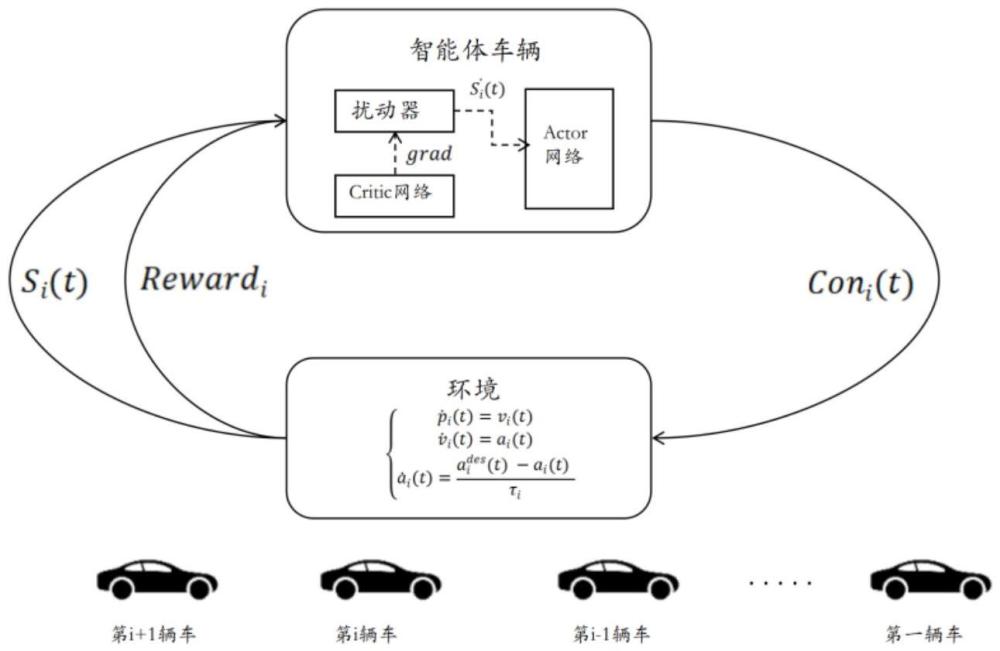 一種基于魯棒強化學習的電動汽車編隊協(xié)同控制方法