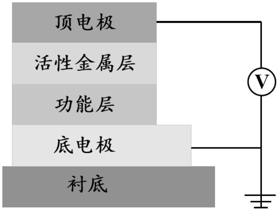 一种基于超离子导体阻态切换机制的忆阻器及其制备方法与应用