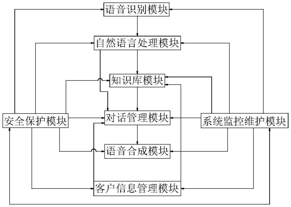 一種實(shí)時(shí)語音的智能客服系統(tǒng)及方法與流程