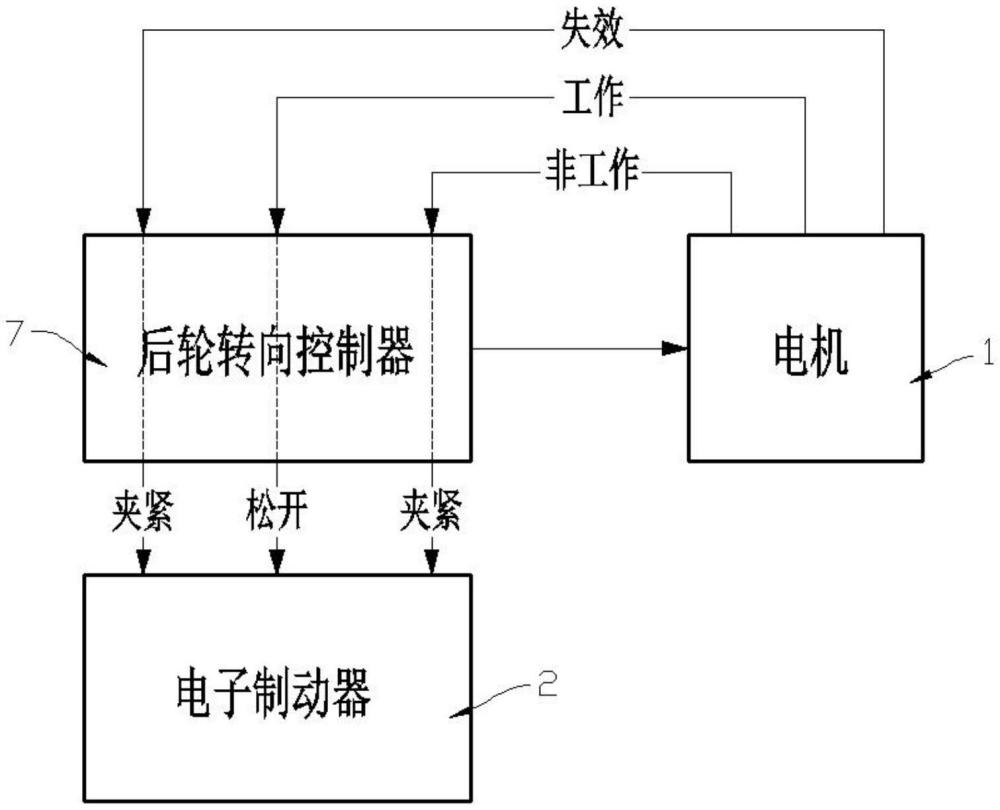 一種后輪轉(zhuǎn)向系統(tǒng)及其控制方法與流程