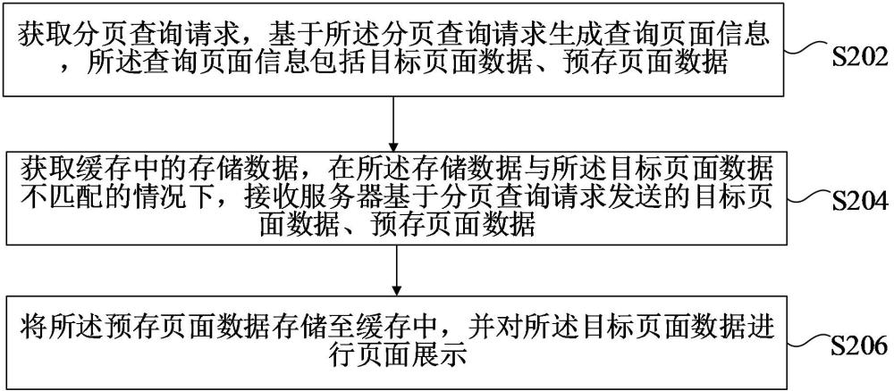 一种分页查询方法、装置、计算机设备、存储介质与流程