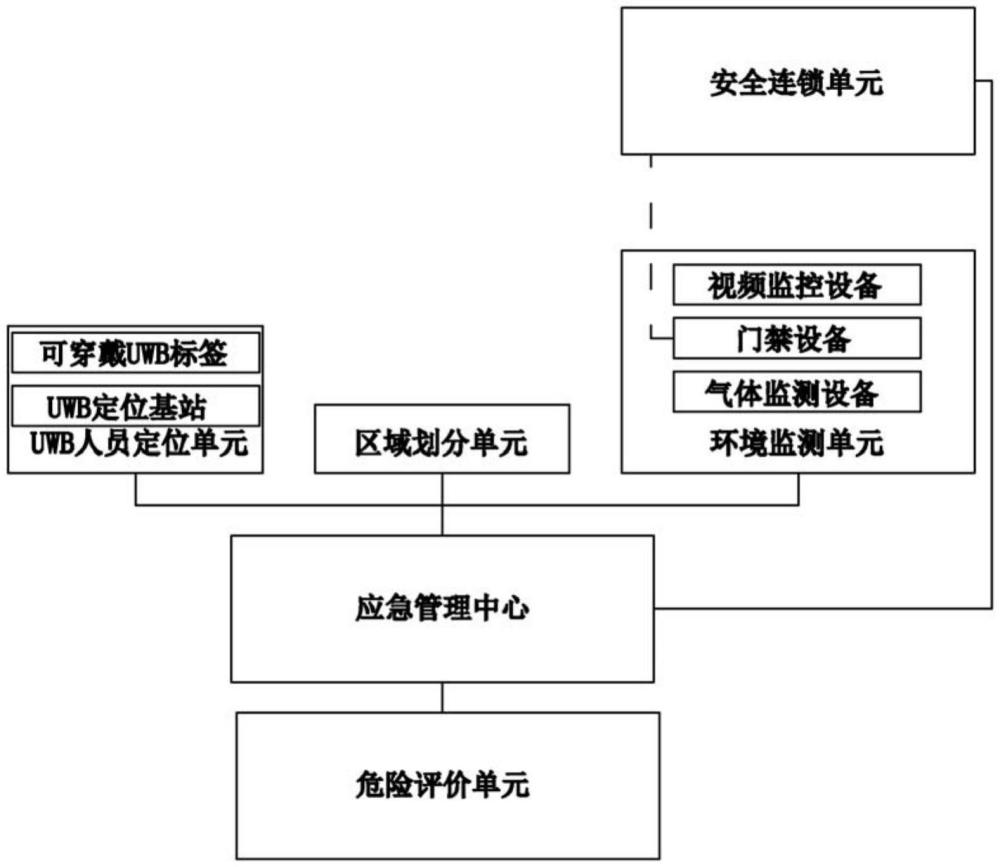 一種智慧安防管理平臺及方法與流程