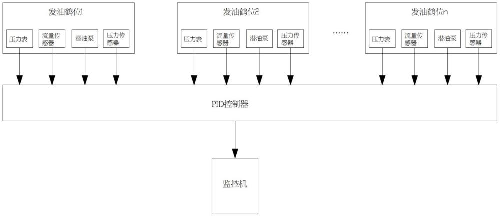 鐵路油裝卸安全監(jiān)測方法與流程