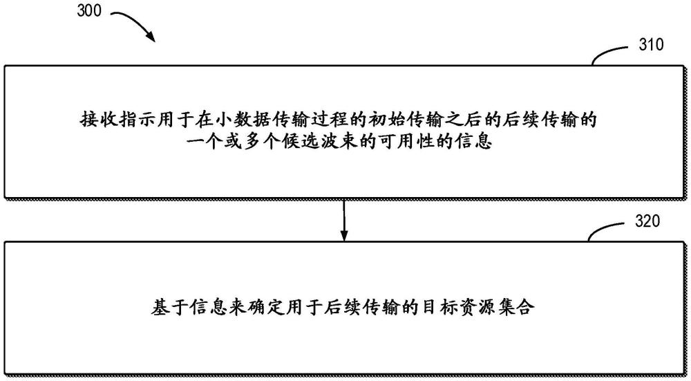 用于小數(shù)據(jù)傳輸?shù)呐渲檬跈噘Y源處理的制作方法