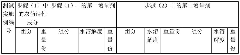 速釋農(nóng)藥制劑的制作方法