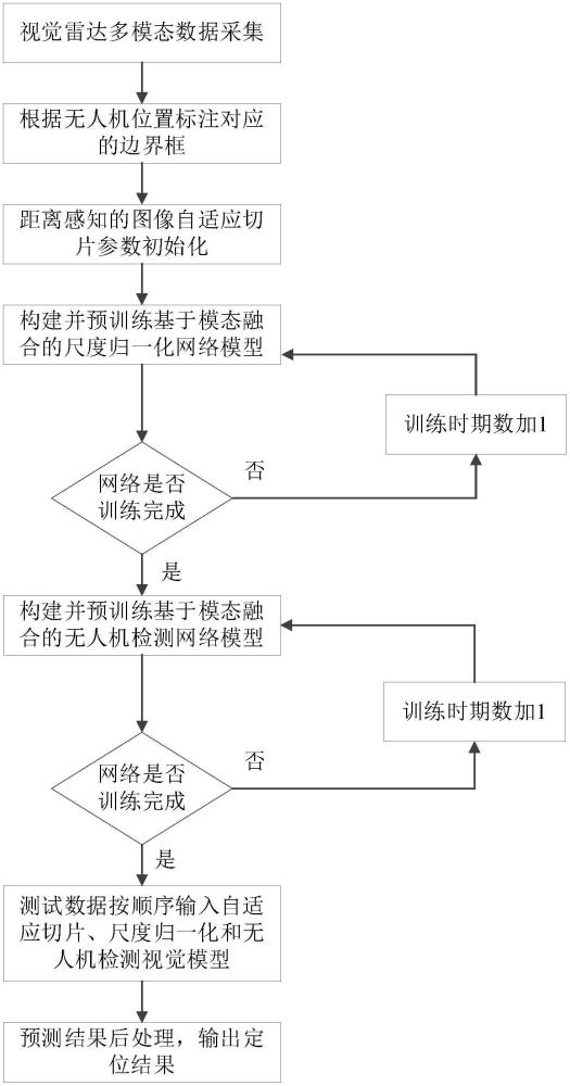 基于多模態尺度歸一化的視覺雷達聯合無人機定位方法