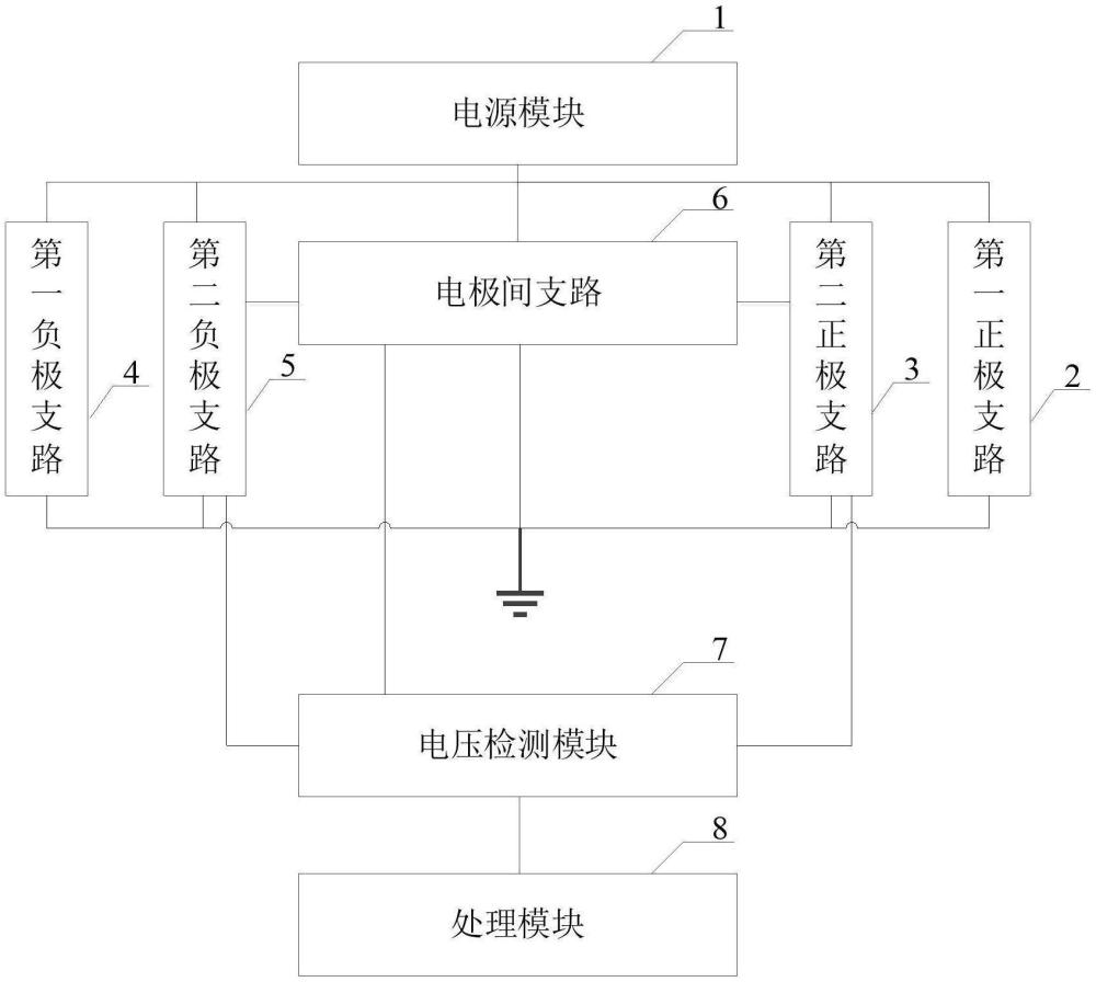 車輛絕緣電阻的檢測(cè)電路、方法、電池管理系統(tǒng)及車輛與流程