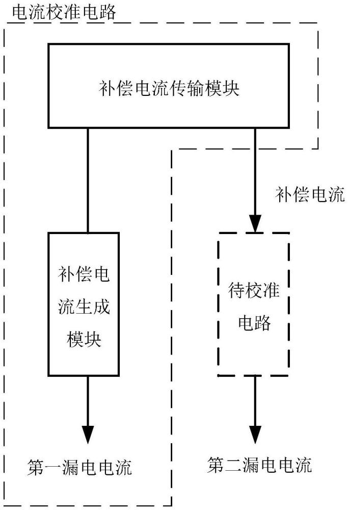 電流校準電路、控制方法、芯片及電子設備與流程