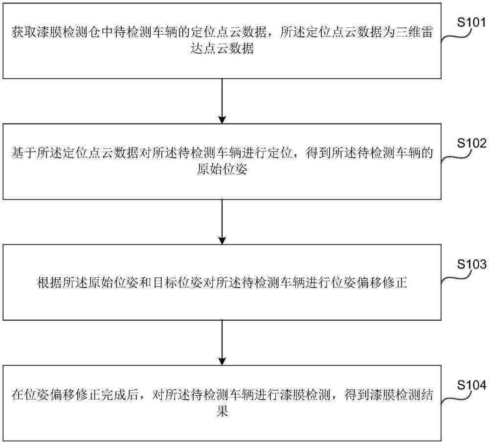 车辆的漆膜检测方法、装置、电子设备、存储介质和程序产品与流程