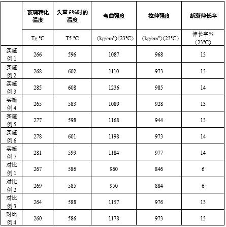 一种聚酰亚胺树脂及其制备方法与流程