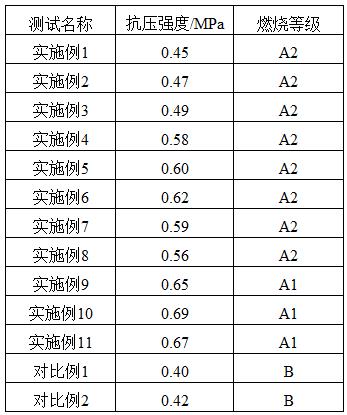 一种高强度耐火蛭石保温板及其制备工艺的制作方法