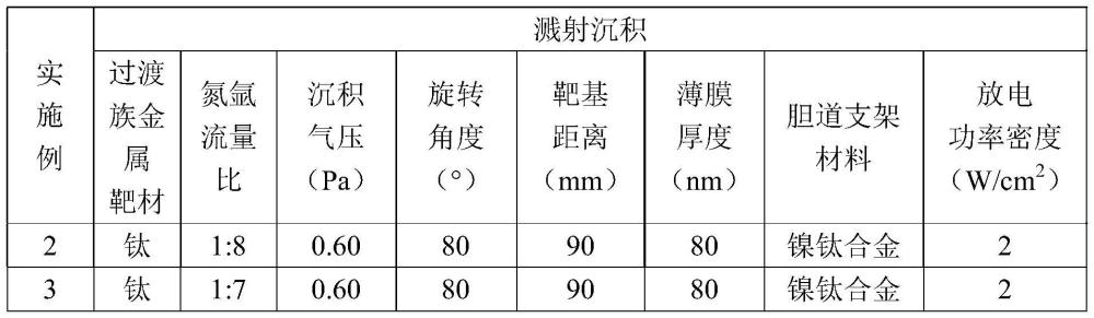 利用熱效應賦予膽道支架抗菌抗癌性能的薄膜的制備方法